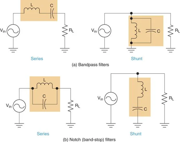 LC Bandpass vs. Band Stop Filter Circuits