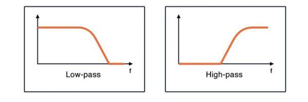 High Pass vs. Lowpass Filters: Which is Best for Your Application