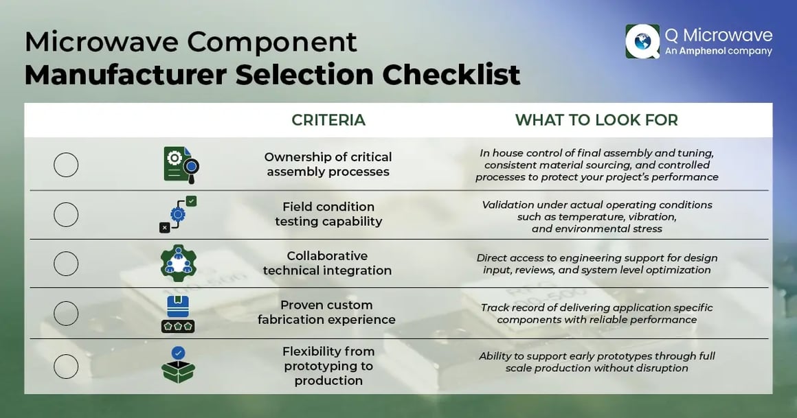 Microwave Component Manufacturer -Selection-Checklist