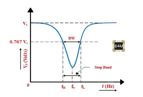 Notch-Filter-Characteristics