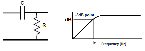 Passive High Pass Filter Diagram