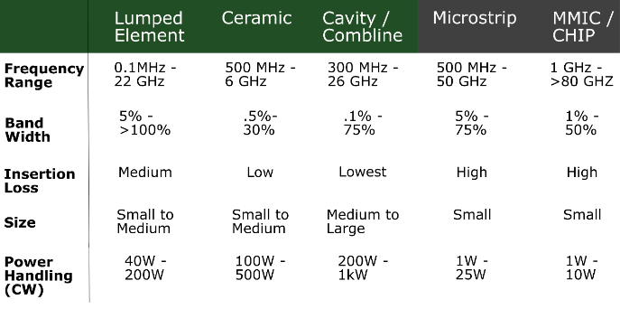 RF-Filter-Technology