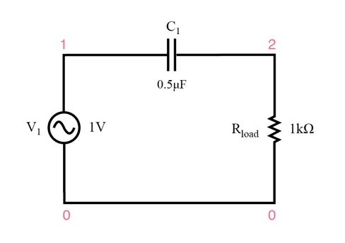 High pass filters are a critical element in RF systems