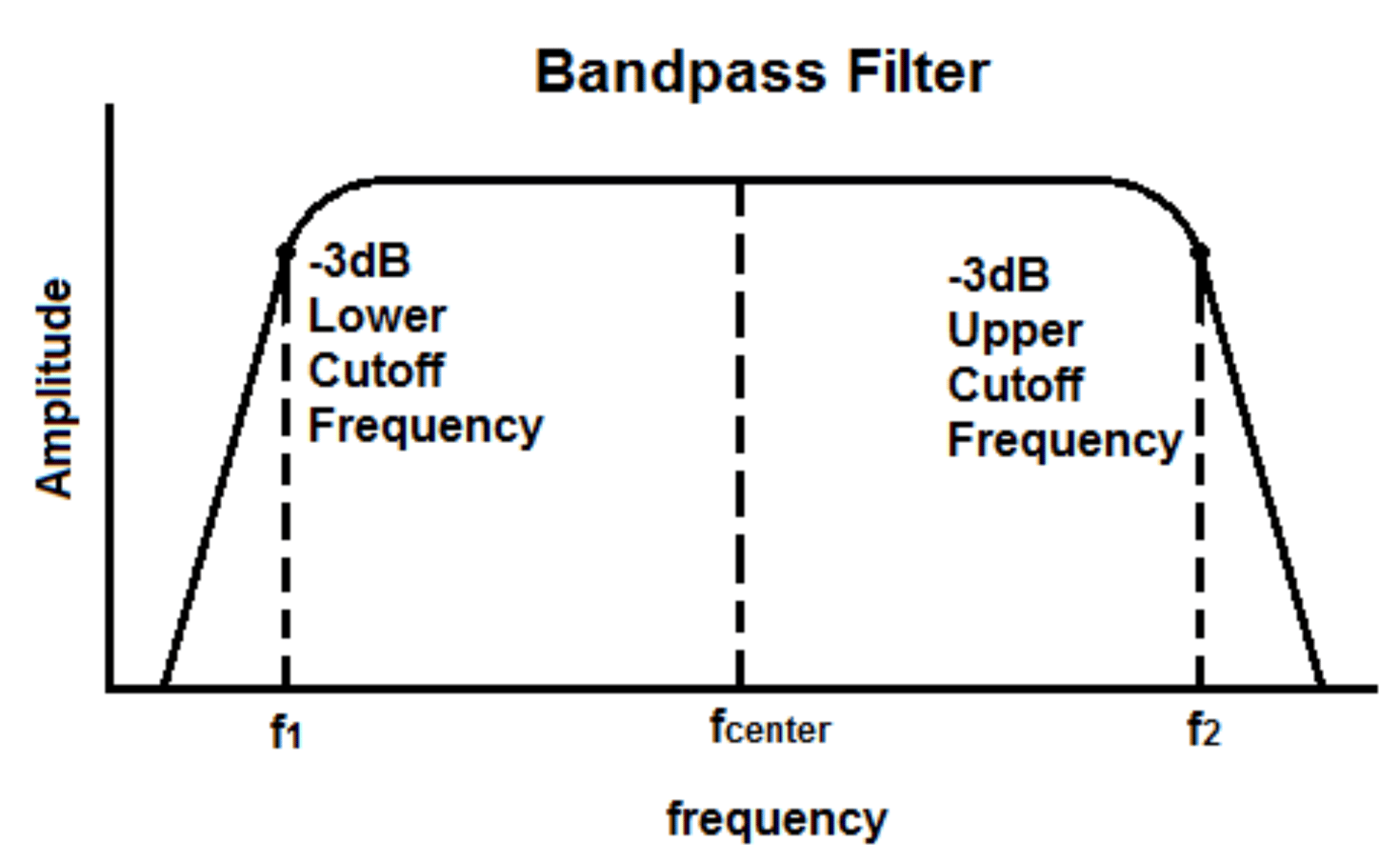 Obspy Bandpass Filter Example RF Filter Specifications Demystified: Hands-On Guide for Engineers