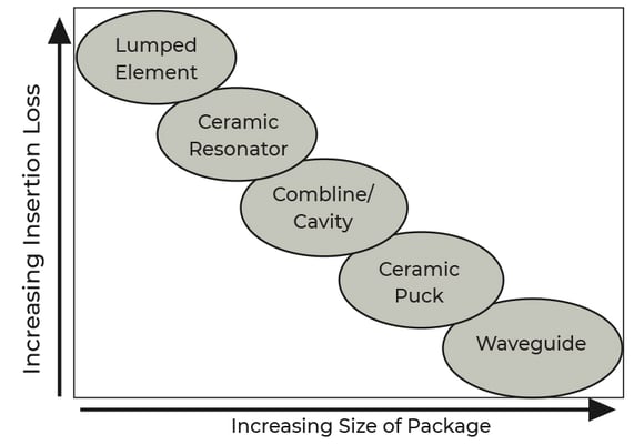 insertion-loss-requirements
