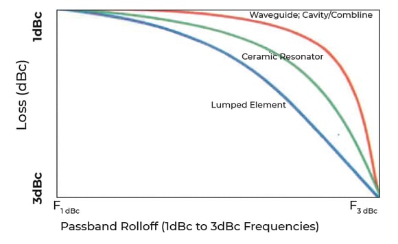 passband-shape-factor