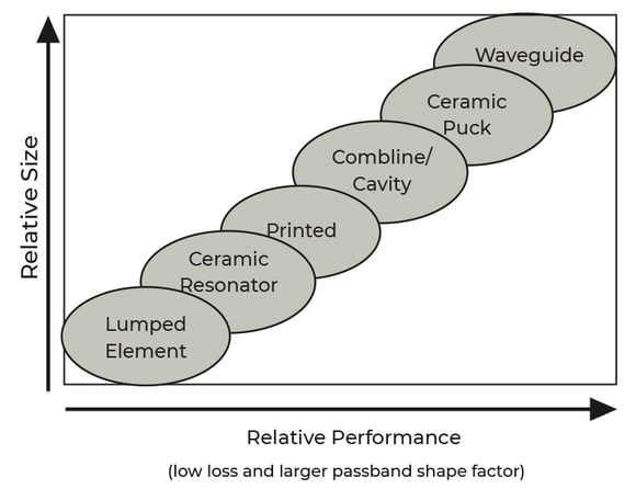 performance