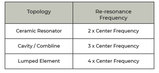 topology-resonance