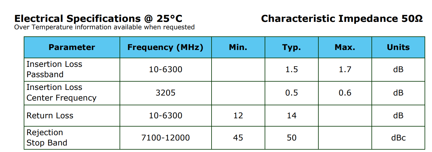 Sample Lowpass Filter Electrical Specifications