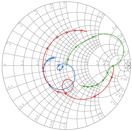 Smith Chart