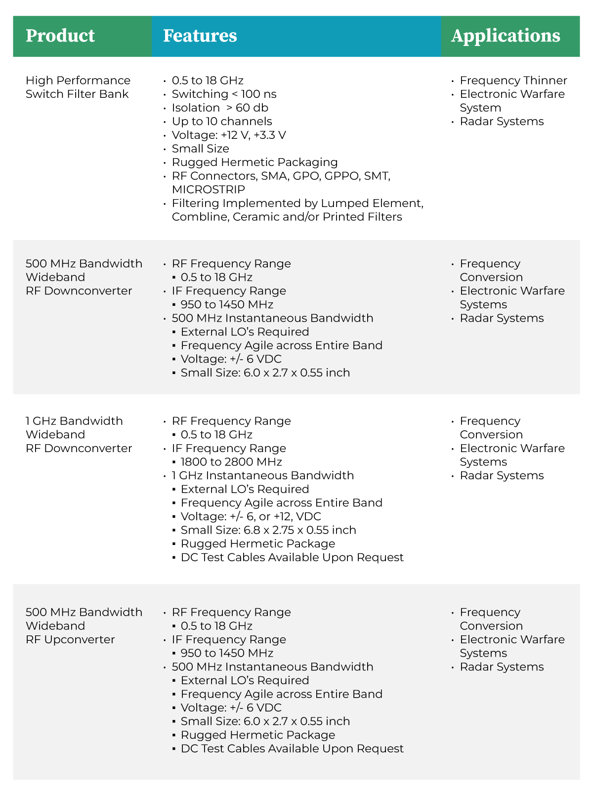 RF Subsystems & Integrated Products
