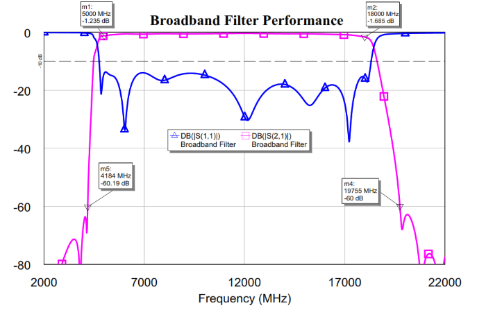filter-performance filter-performance